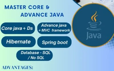 Choose Java Training to make your future Bright as a Programmer with HN TECHNO HN TECHNO